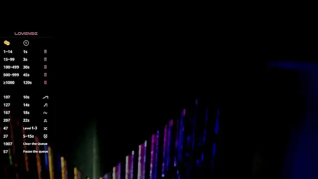 any sophia online show from January 11, 2026, 5:09 pm