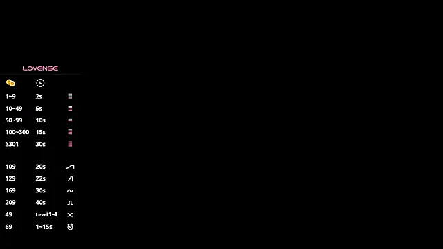 any sophia online show from February 10, 2026, 5:34 pm